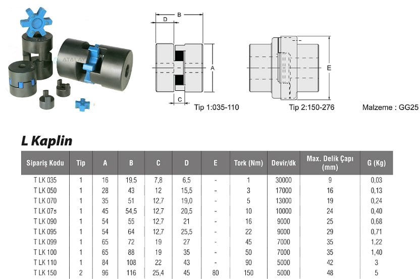 L Coupling Technical dimensions